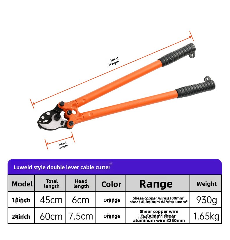 Luwei Cable Cutter, 18-inch/24-inch Manual Wire Cutter, Electrician's ...